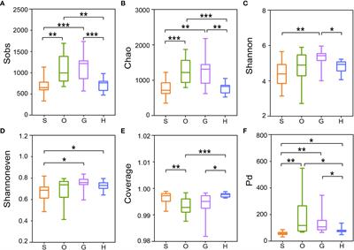 Mucus-associated microbiotas among different body sites of wild tuna from the South China Sea